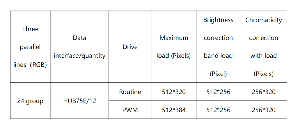 Sysolution D60-12 FPGA led display Receiving Card